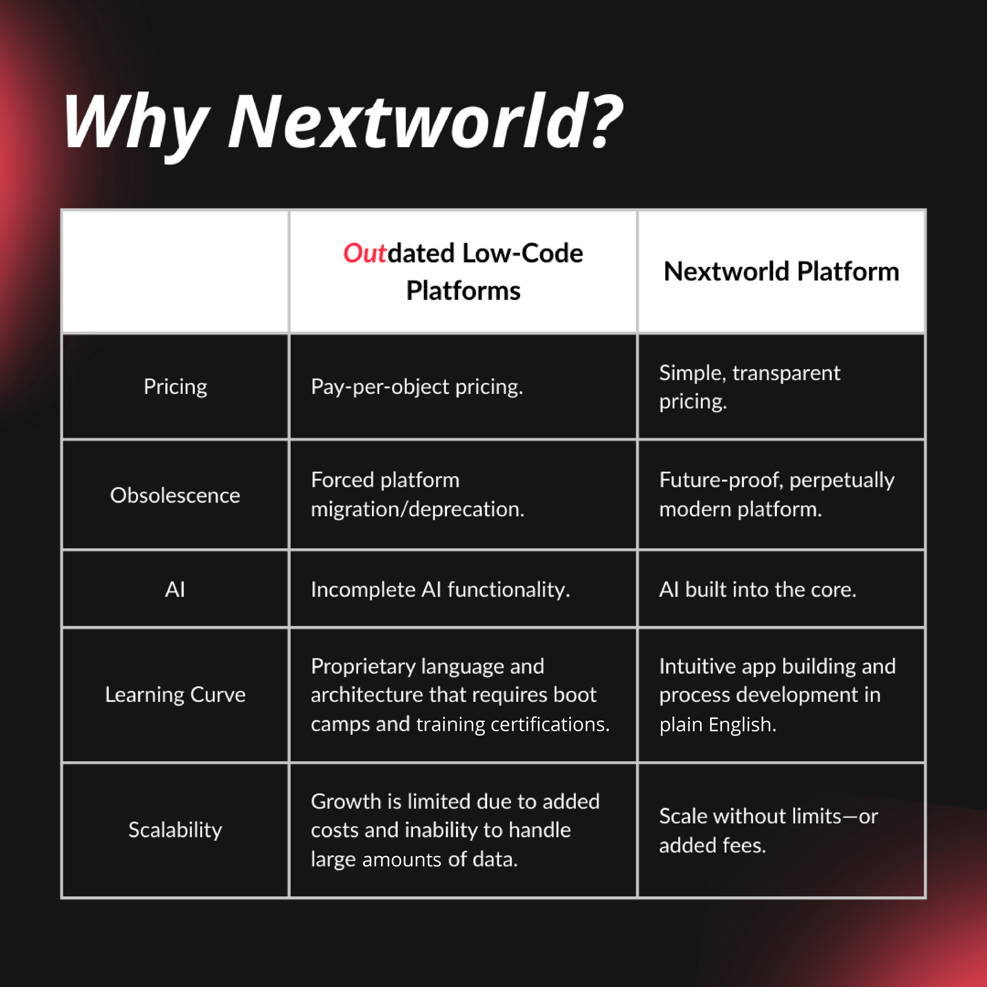 OutSystems Comparison Chart-1